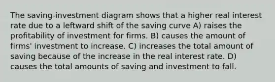 The saving-investment diagram shows that a higher real interest rate due to a leftward shift of the saving curve A) raises the profitability of investment for firms. B) causes the amount of firms' investment to increase. C) increases the total amount of saving because of the increase in the real interest rate. D) causes the total amounts of saving and investment to fall.