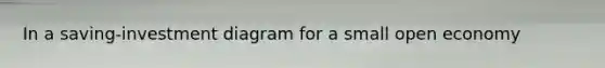 In a​ saving-investment diagram for a small open economy