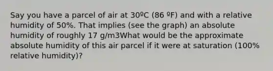 Say you have a parcel of air at 30ºC (86 ºF) and with a relative humidity of 50%. That implies (see the graph) an absolute humidity of roughly 17 g/m3What would be the approximate absolute humidity of this air parcel if it were at saturation (100% relative humidity)?