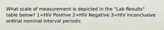 What scale of measurement is depicted in the "Lab Results" table below? 1=HIV Positive 2=HIV Negative 3=HIV inconclusive ordinal nominal interval periodic