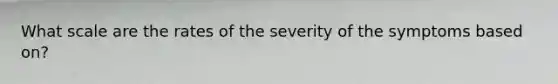 What scale are the rates of the severity of the symptoms based on?