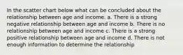 In the scatter chart below what can be concluded about the relationship between age and income. a. There is a strong negative relationship between age and income b. There is no relationship between age and income c. There is a strong positive relationship between age and income d. There is not enough information to determine the relationship