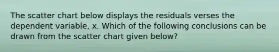 The scatter chart below displays the residuals verses the dependent variable, x. Which of the following conclusions can be drawn from the scatter chart given below?