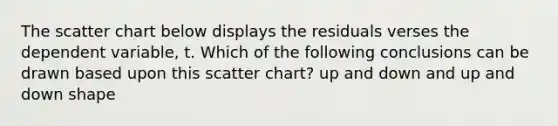 The scatter chart below displays the residuals verses the dependent variable, t. Which of the following conclusions can be drawn based upon this scatter chart? up and down and up and down shape