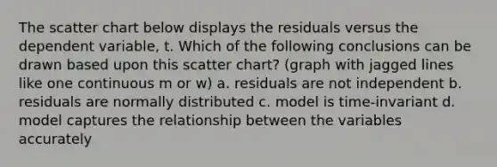 The scatter chart below displays the residuals versus the dependent variable, t. Which of the following conclusions can be drawn based upon this scatter chart? (graph with jagged lines like one continuous m or w) a. residuals are not independent b. residuals are normally distributed c. model is time-invariant d. model captures the relationship between the variables accurately