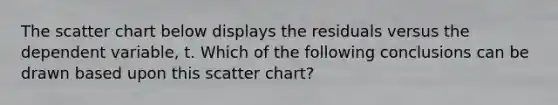 The scatter chart below displays the residuals versus the dependent variable, t. Which of the following conclusions can be drawn based upon this scatter chart?