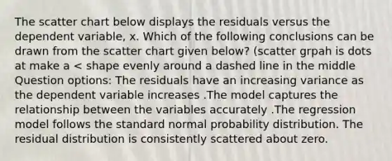 The scatter chart below displays the residuals versus the dependent variable, x. Which of the following conclusions can be drawn from the scatter chart given below? (scatter grpah is dots at make a < shape evenly around a dashed line in the middle ​ Question options: The residuals have an increasing variance as the dependent variable increases .The model captures the relationship between the variables accurately .The regression model follows the standard normal probability distribution. The residual distribution is consistently scattered about zero.