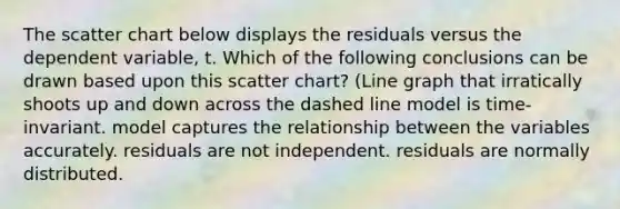 The scatter chart below displays the residuals versus the dependent variable, t. Which of the following conclusions can be drawn based upon this scatter chart? (Line graph that irratically shoots up and down across the dashed line model is time-invariant. model captures the relationship between the variables accurately. residuals are not independent. residuals are normally distributed.