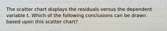 The scatter chart displays the residuals versus the dependent variable t. Which of the following conclusions can be drawn based upon this scatter chart?