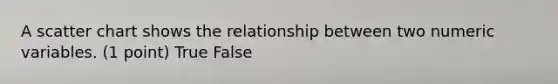 A scatter chart shows the relationship between two numeric variables. (1 point) True False