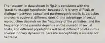 The "scatter" in data shown in Fig.9 is consistent with the "parasite escape hypothesis" because A. it is very difficult to distinguih between sexual and parthenogenic snails B. parasites and snails evolve at different rates C. the advantage of sexual reproduction depends on the frequency of the parasites, and the frequency of the parasite depends on the numebr of sexual hosts, and different populations will be at different points in this co-evolutionary dynamic D. parasite susceptibility is usually not heritable