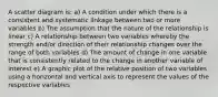 A scatter diagram is: a) A condition under which there is a consistent and systematic linkage between two or more variables b) The assumption that the nature of the relationship is linear c) A relationship between two variables whereby the strength and/or direction of their relationship changes over the range of both variables d) The amount of change in one variable that is consistently related to the change in another variable of interest e) A graphic plot of the relative position of two variables using a horizontal and vertical axis to represent the values of the respective variables