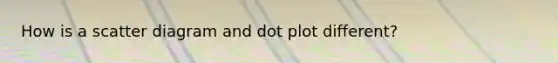 How is a scatter diagram and dot plot different?