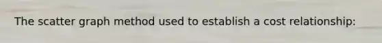 The scatter graph method used to establish a cost relationship: