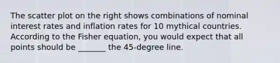 The <a href='https://www.questionai.com/knowledge/kHey83DSAQ-scatter-plot' class='anchor-knowledge'>scatter plot</a> on the right shows combinations of nominal interest rates and inflation rates for 10 mythical countries. According to the Fisher​ equation, you would expect that all points should be _______ the​ 45-degree line.