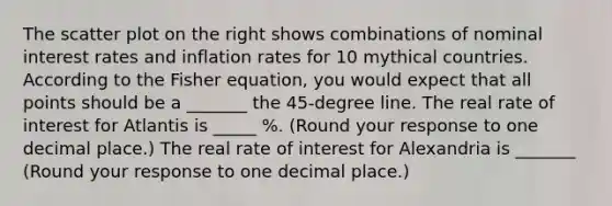 The <a href='https://www.questionai.com/knowledge/kHey83DSAQ-scatter-plot' class='anchor-knowledge'>scatter plot</a> on the right shows combinations of nominal interest rates and inflation rates for 10 mythical countries. According to the Fisher​ equation, you would expect that all points should be a _______ the​ 45-degree line. The real rate of interest for Atlantis is _____ %. ​(Round your response to one decimal place.​) The real rate of interest for Alexandria is _______ ​(Round your response to one decimal place.​)