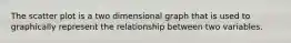 The scatter plot is a two dimensional graph that is used to graphically represent the relationship between two variables.