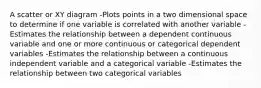 A scatter or XY diagram -Plots points in a two dimensional space to determine if one variable is correlated with another variable -Estimates the relationship between a dependent continuous variable and one or more continuous or categorical dependent variables -Estimates the relationship between a continuous independent variable and a categorical variable -Estimates the relationship between two categorical variables