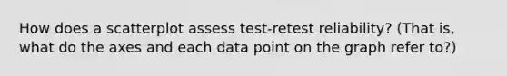 How does a scatterplot assess test-retest reliability? (That is, what do the axes and each data point on the graph refer to?)