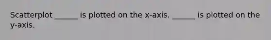 Scatterplot ______ is plotted on the x-axis. ______ is plotted on the y-axis.