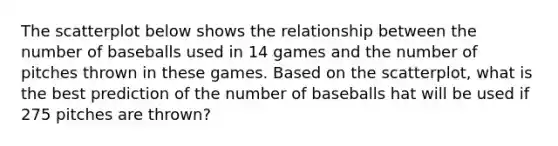 The scatterplot below shows the relationship between the number of baseballs used in 14 games and the number of pitches thrown in these games. Based on the scatterplot, what is the best prediction of the number of baseballs hat will be used if 275 pitches are thrown?