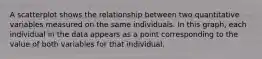 A scatterplot shows the relationship between two quantitative variables measured on the same individuals. In this graph, each individual in the data appears as a point corresponding to the value of both variables for that individual.