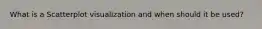 What is a Scatterplot visualization and when should it be used?