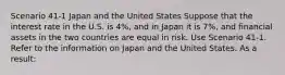 Scenario 41-1 Japan and the United States Suppose that the interest rate in the U.S. is 4%, and in Japan it is 7%, and financial assets in the two countries are equal in risk. Use Scenario 41-1. Refer to the information on Japan and the United States. As a result: