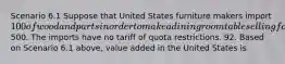 Scenario 6.1 Suppose that United States furniture makers import 100 of wood and parts in order to make a dining room table selling for500. The imports have no tariff of quota restrictions. 92. Based on Scenario 6.1 above, value added in the United States is