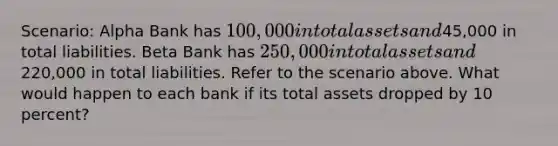 Scenario: Alpha Bank has 100,000 in total assets and45,000 in total liabilities. Beta Bank has 250,000 in total assets and220,000 in total liabilities. Refer to the scenario above. What would happen to each bank if its total assets dropped by 10 percent?