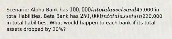 Scenario: Alpha Bank has 100,000 in total assets and45,000 in total liabilities. Beta Bank has 250,000 in total assets in220,000 in total liabilities. What would happen to each bank if its total assets dropped by 20%?