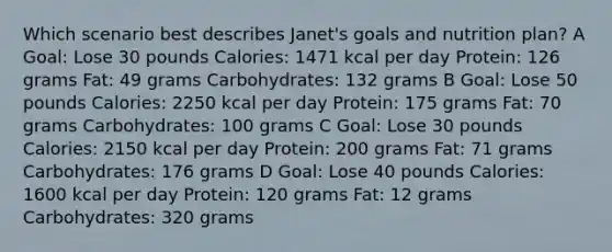 Which scenario best describes Janet's goals and nutrition plan? A Goal: Lose 30 pounds Calories: 1471 kcal per day Protein: 126 grams Fat: 49 grams Carbohydrates: 132 grams B Goal: Lose 50 pounds Calories: 2250 kcal per day Protein: 175 grams Fat: 70 grams Carbohydrates: 100 grams C Goal: Lose 30 pounds Calories: 2150 kcal per day Protein: 200 grams Fat: 71 grams Carbohydrates: 176 grams D Goal: Lose 40 pounds Calories: 1600 kcal per day Protein: 120 grams Fat: 12 grams Carbohydrates: 320 grams