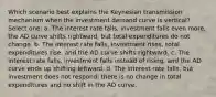 Which scenario best explains the Keynesian transmission mechanism when the investment demand curve is vertical? Select one: a. The interest rate falls, investment falls even more, the AD curve shifts rightward, but total expenditures do not change. b. The interest rate falls, investment rises, total expenditures rise, and the AD curve shifts rightward. c. The interest rate falls, investment falls instead of rising, and the AD curve ends up shifting leftward. d. The interest rate falls, but investment does not respond; there is no change in total expenditures and no shift in the AD curve.