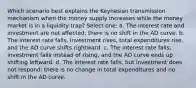 Which scenario best explains the Keynesian transmission mechanism when the money supply increases while the money market is in a liquidity trap? Select one: a. The interest rate and investment are not affected; there is no shift in the AD curve. b. The interest rate falls, investment rises, total expenditures rise, and the AD curve shifts rightward. c. The interest rate falls, investment falls instead of rising, and the AD curve ends up shifting leftward. d. The interest rate falls, but investment does not respond; there is no change in total expenditures and no shift in the AD curve.