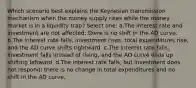 Which scenario best explains the Keynesian transmission mechanism when the money supply rises while the money market is in a liquidity trap? Select one: a.The interest rate and investment are not affected; there is no shift in the AD curve. b.The interest rate falls, investment rises, total expenditures rise, and the AD curve shifts rightward. c.The interest rate falls, investment falls instead of rising, and the AD curve ends up shifting leftward. d.The interest rate falls, but investment does not respond; there is no change in total expenditures and no shift in the AD curve.