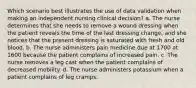 Which scenario best illustrates the use of data validation when making an independent nursing clinical decision? a. The nurse determines that she needs to remove a wound dressing when the patient reveals the time of the last dressing change, and she notices that the present dressing is saturated with fresh and old blood. b. The nurse administers pain medicine due at 1700 at 1600 because the patient complains of increased pain. c. The nurse removes a leg cast when the patient complains of decreased mobility. d. The nurse administers potassium when a patient complains of leg cramps.