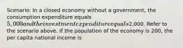 Scenario: In a closed economy without a government, the consumption expenditure equals 5,000 and the investment expenditure equals2,000. Refer to the scenario above. If the population of the economy is 200, the per capita national income is