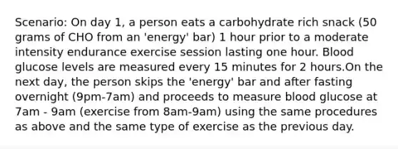 Scenario: On day 1, a person eats a carbohydrate rich snack (50 grams of CHO from an 'energy' bar) 1 hour prior to a moderate intensity endurance exercise session lasting one hour. Blood glucose levels are measured every 15 minutes for 2 hours.On the next day, the person skips the 'energy' bar and after fasting overnight (9pm-7am) and proceeds to measure blood glucose at 7am - 9am (exercise from 8am-9am) using the same procedures as above and the same type of exercise as the previous day.