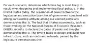 For each scenario, determine which time lag is most likely to result when designing and implementing fiscal policy. a. In the United States today, the separation of power between the legislative and executive branches of government combined with strong partisanship attitude among our elected politicians demonstrates the: b. The fact that it takes economists, such as those working for the National Bureau of Economic Research (NBER), months to declare the dates of peaks and troughs demonstrates the: c. The time it takes to design and build new infrastructure, such as roads and railroads, passed by the legislature demonstrates the: