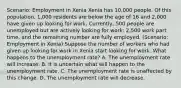 Scenario: Employment in Xenia Xenia has 10,000 people. Of this population, 1,000 residents are below the age of 16 and 2,000 have given up looking for work. Currently, 500 people are unemployed but are actively looking for work; 2,500 work part time, and the remaining number are fully employed. (Scenario: Employment in Xenia) Suppose the number of workers who had given up looking for work in Xenia start looking for work. What happens to the unemployment rate? A. The unemployment rate will increase. B. It is uncertain what will happen to the unemployment rate. C. The unemployment rate is unaffected by this change. D. The unemployment rate will decrease.