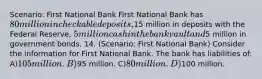 Scenario: First National Bank First National Bank has 80 million in checkable deposits,15 million in deposits with the Federal Reserve, 5 million cash in the bank vault and5 million in government bonds. 14. (Scenario: First National Bank) Consider the information for First National Bank. The bank has liabilities of: A)105 million. B)95 million. C)80 million. D)100 million.