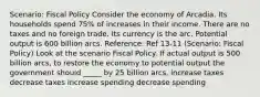 Scenario: Fiscal Policy Consider the economy of Arcadia. Its households spend 75% of increases in their income. There are no taxes and no foreign trade. Its currency is the arc. Potential output is 600 billion arcs. Reference: Ref 13-11 (Scenario: Fiscal Policy) Look at the scenario Fiscal Policy. If actual output is 500 billion arcs, to restore the economy to potential output the government should _____ by 25 billion arcs. increase taxes decrease taxes increase spending decrease spending