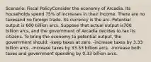 Scenario: Fiscal PolicyConsider the economy of Arcadia. Its households spend 75% of increases in their income. There are no taxesand no foreign trade. Its currency is the arc. Potential output is 600 billion arcs. Suppose that actual output is700 billion arcs, and the government of Arcadia decides to tax its citizens. To bring the economy to potential output, the government should: -keep taxes at zero. -increase taxes by 3.33 billion arcs. -increase taxes by 33.33 billion arcs. -increase both taxes and government spending by 0.33 billion arcs.