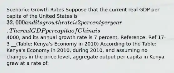 Scenario: Growth Rates Suppose that the current real GDP per capita of the United States is 32,000 and its growth rate is 2 percent per year. The real GDP per capita of China is4000, and its annual growth rate is 7 percent. Reference: Ref 17-3 __(Table: Kenya's Economy in 2010) According to the Table: Kenya's Economy in 2010, during 2010, and assuming no changes in the price level, aggregate output per capita in Kenya grew at a rate of: