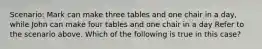 Scenario: Mark can make three tables and one chair in a day, while John can make four tables and one chair in a day Refer to the scenario above. Which of the following is true in this case?