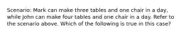 Scenario: Mark can make three tables and one chair in a day, while John can make four tables and one chair in a day. Refer to the scenario above. Which of the following is true in this case?