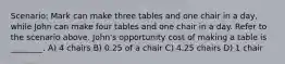 Scenario: Mark can make three tables and one chair in a day, while John can make four tables and one chair in a day. Refer to the scenario above. John's opportunity cost of making a table is ________. A) 4 chairs B) 0.25 of a chair C) 4.25 chairs D) 1 chair