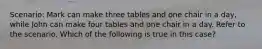 Scenario: Mark can make three tables and one chair in a day, while John can make four tables and one chair in a day. Refer to the scenario. Which of the following is true in this case?