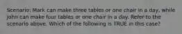 Scenario: Mark can make three tables or one chair in a day, while John can make four tables or one chair in a day. Refer to the scenario above. Which of the following is TRUE in this case?