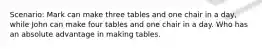 Scenario: Mark can make three tables and one chair in a day, while John can make four tables and one chair in a day. Who has an absolute advantage in making tables.